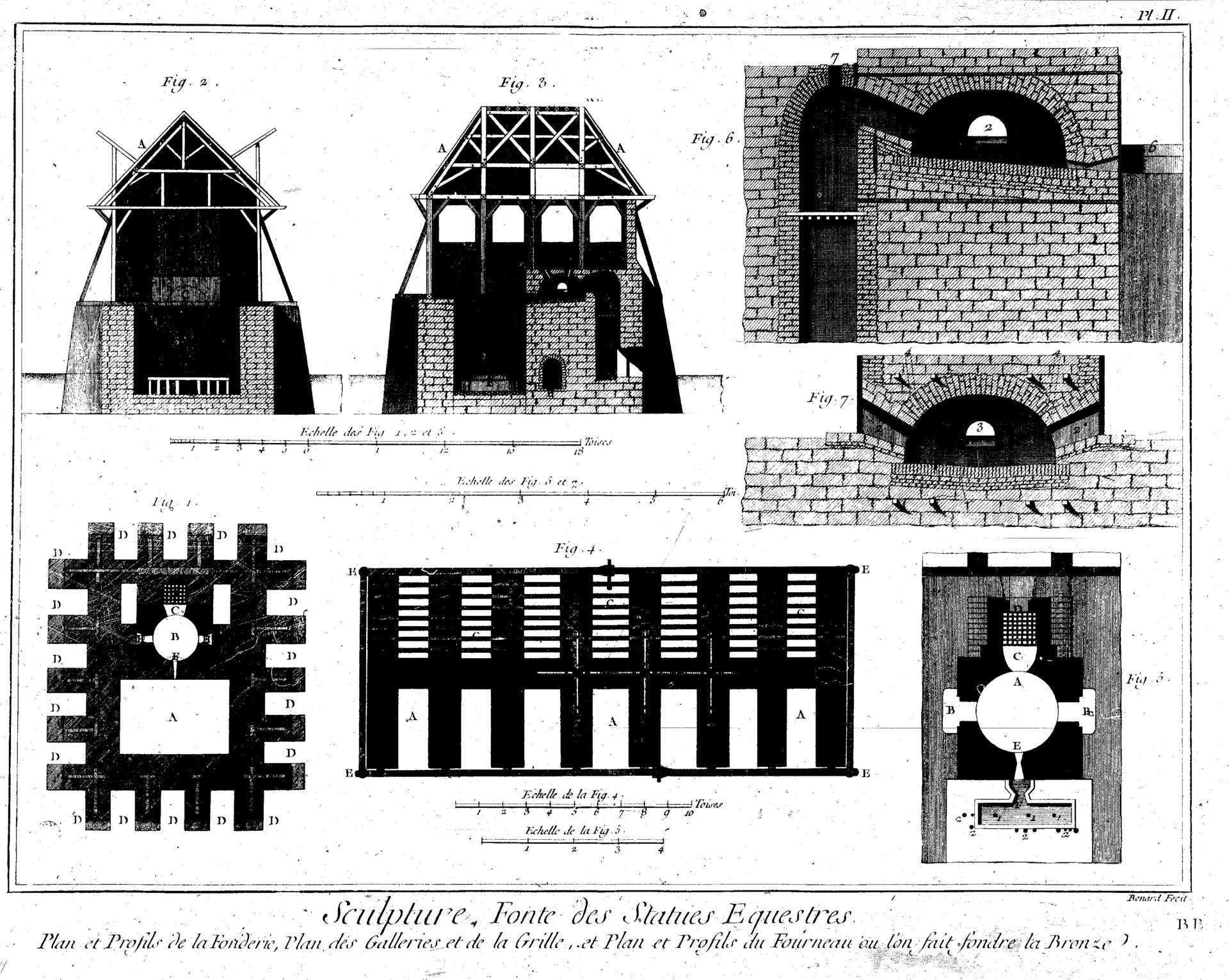 Bronze, étape 2 : plan et profil d'une fonderie de statues équestres, planche de l'Encyclopédie