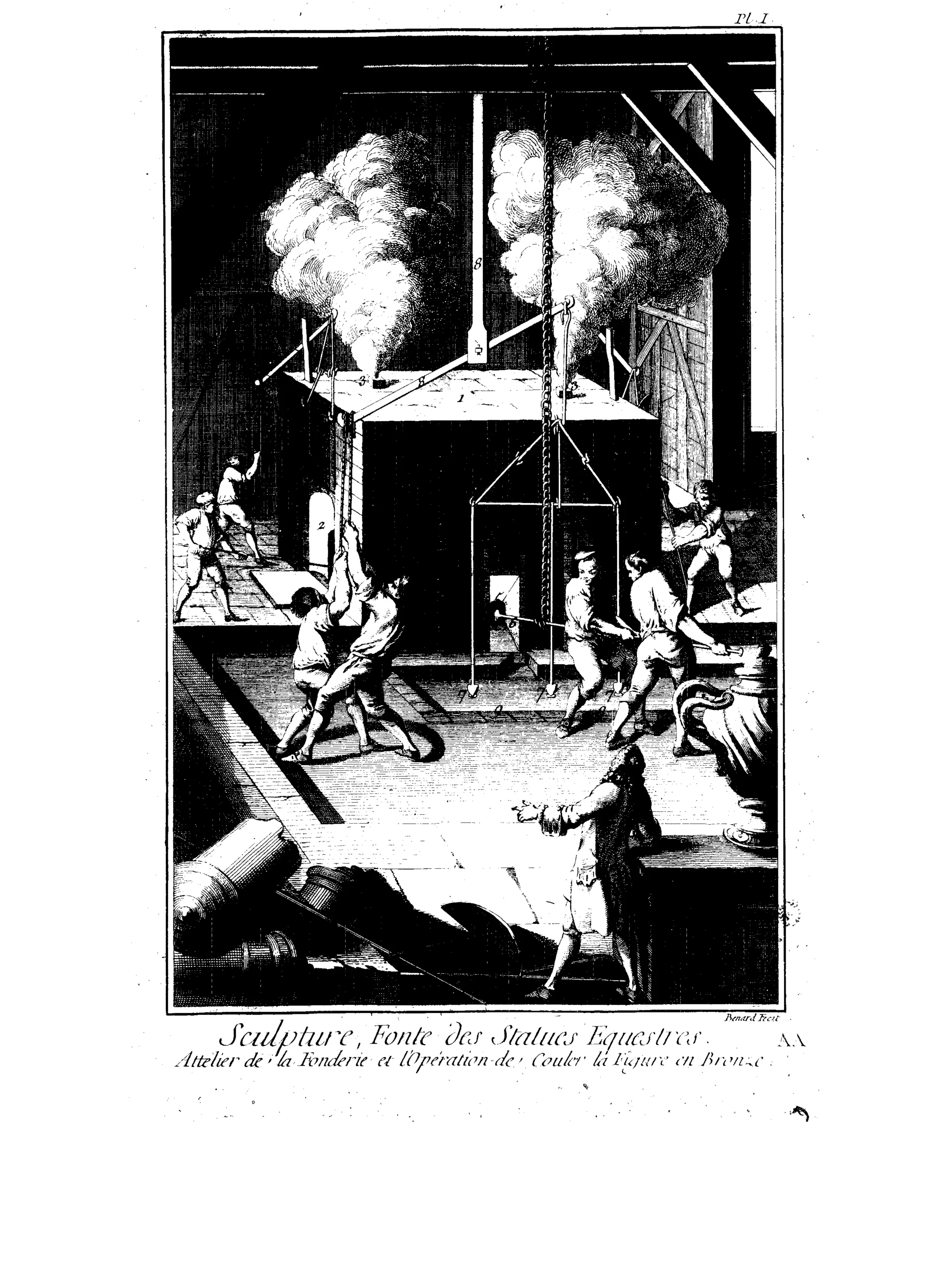 Coulée du métal : l'atelier de la fonderie d'une statue équestre avec son four, planche de l'Encyclopédie de Diderot et d'Alembert